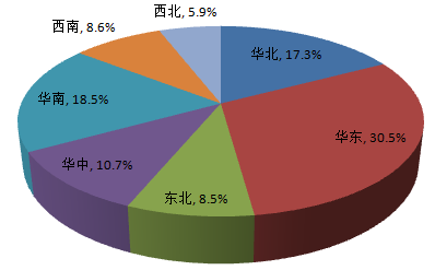 從佛山地坪漆廠家公布調(diào)查報告，你能獲得什么信息？