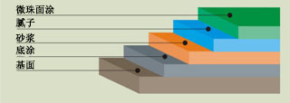 微珠防滑地坪漆-廣州美地美地坪漆廠(chǎng)家